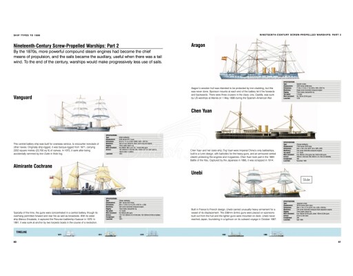Книга Кораблі детальное изображение Обучающая литература Книги