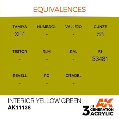 Acrylic paint INTERIOR YELLOW GREEN – STANDARD / INTERIOR YELLOW-GREEN AK-interactive AK11138 детальное изображение General Color AK 3rd Generation