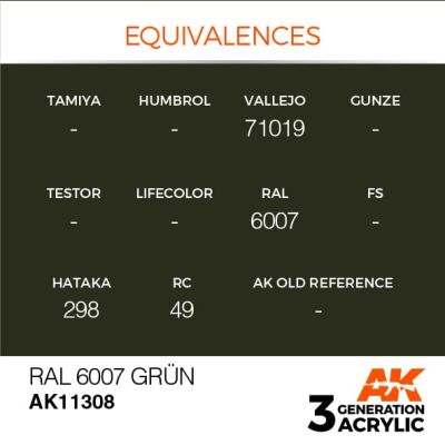 Акриловая краска RAL 6007 GRÜN / Зелёный – AFV АК-интерактив AK11308 детальное изображение AFV Series AK 3rd Generation