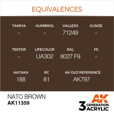 Акрилова фарба NATO BROWN / Коричневий НАТО – AFV АК-інтерактив AK11359 детальное изображение AFV Series AK 3rd Generation