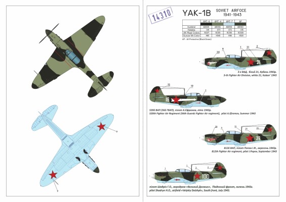 Сборная модель 1/144 Советский истребитель Яковлев Як-1б ранний (зелёно-чёрный камуфляж) Armory детальное изображение Самолеты 1/144 Самолеты