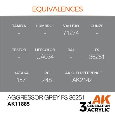 Акрилова фарба Aggressor Grey / Сірий (FS36251) AIR АК-interactive AK11885 детальное изображение AIR Series AK 3rd Generation