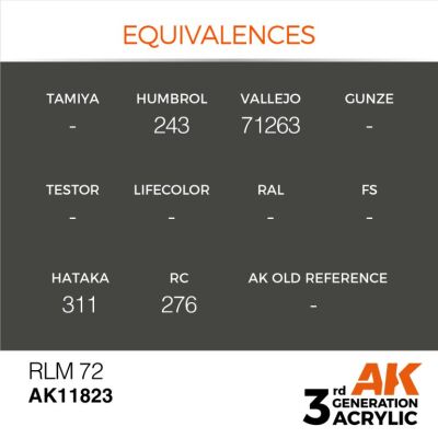 Acrylic paint RLM 72 AIR AK-interactive AK11823 детальное изображение AIR Series AK 3rd Generation
