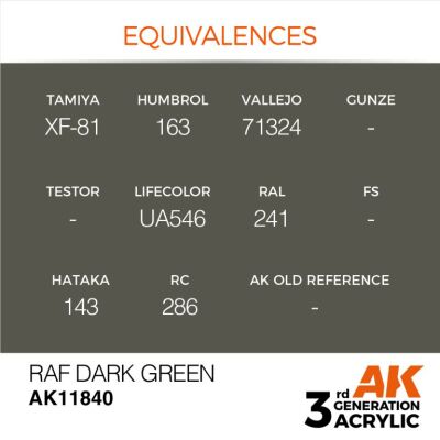 Акрилова фарба RAF Dark Green / Темно-зелений AIR АК-interactive AK11840 детальное изображение AIR Series AK 3rd Generation