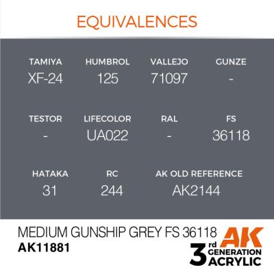 Акрилова фарба Medium Gunship Grey / Корабельно-сірий (FS36118) AIR АК-interactive AK11881 детальное изображение AIR Series AK 3rd Generation