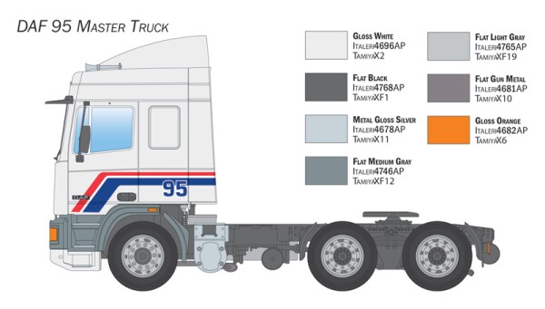 Сборная модель 1/24 грузовой автомобиль / тягач ДАФ 95 Master Truck Италери 788 детальное изображение Грузовики / прицепы Гражданская техника