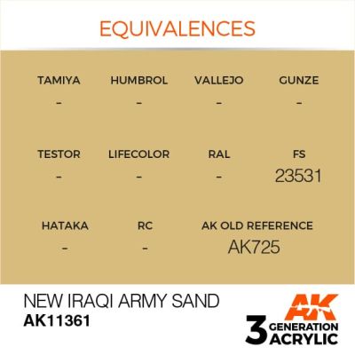 Акриловая краска NEW IRAQI ARMY SAND / Иракский армейско - песчаный – AFV АК-интерактив AK11361 детальное изображение AFV Series AK 3rd Generation