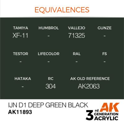 Акрилова фарба IJN D1 Deep Green Black / Темно-зелений AIR АК-interactive AK11893 детальное изображение AIR Series AK 3rd Generation