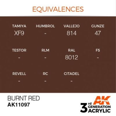 Acrylic paint BURNT RED – STANDARD / BURNED RED AK-interactive AK11097 детальное изображение General Color AK 3rd Generation