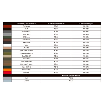 Збірна модель 1/35 Автомобіль M1008 із брезентом AK-interactive 35031 детальное изображение Автомобили 1/35 Автомобили
