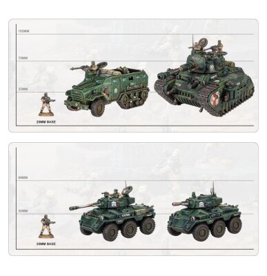 Игровой набор Warhammer 40000 - ARMAGEDDON BATTALION - ASTRA MILITARUM детальное изображение Имперская Гвардия Армии Империума