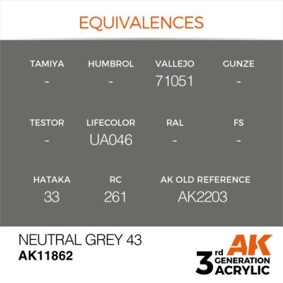 Акриловая краска Neutral Grey 43 / Нейтрально-серый 43 AIR АК-интерактив AK11862 детальное изображение AIR Series AK 3rd Generation