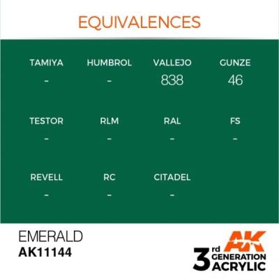Acrylic paint EMERALD – STANDARD / EMERALD AK-interactive AK11144 детальное изображение General Color AK 3rd Generation