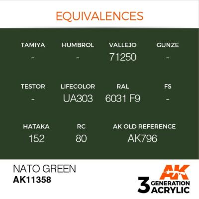 Acrylic paint NATO GREEN NATO – AFV AK-interactive AK11358 детальное изображение AFV Series AK 3rd Generation