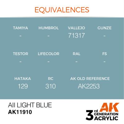 Акрилова фарба AII Light Blue / Світло-блакитний  AIR АК-interactive AK11910 детальное изображение AIR Series AK 3rd Generation