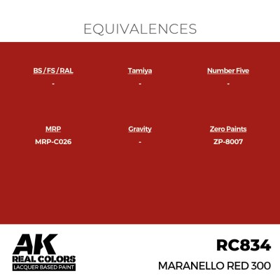 Alcohol-based acrylic paint Maranello Red 300 AK-interactive RC834 детальное изображение Real Colors Краски