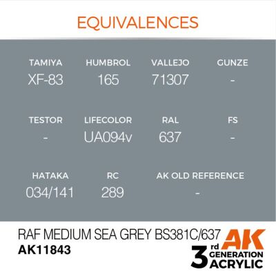 Акриловая краска RAF Medium Sea Grey BS381C/637 / Умеренно-серый  AIR АК-интерактив AK11843 детальное изображение AIR Series AK 3rd Generation
