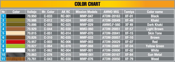 Сборная модель 1/35 Фигуры Британский экипаж джипа, специальное издание (5 фигурок) MiniArt 35469 детальное изображение Фигуры 1/35 Фигуры