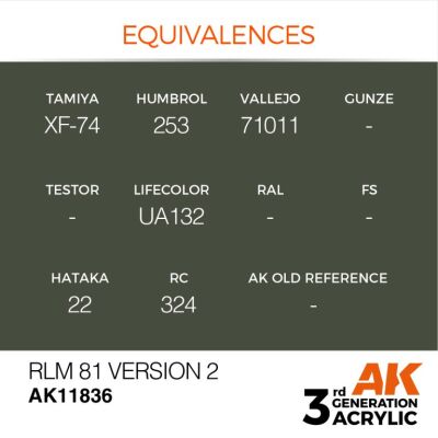Акрилова фарба RLM 81 Version 2 / Зелений хакі версія 2 AIR АК-interactive AK11836 детальное изображение AIR Series AK 3rd Generation