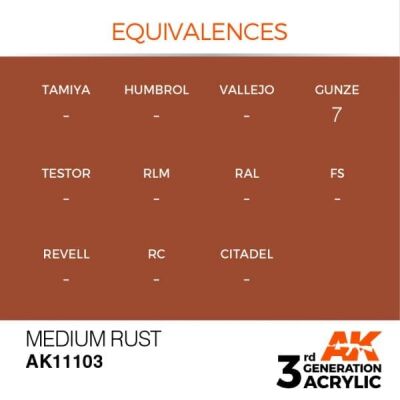 Acrylic paint MEDIUM RUST – STANDARD / MODERATE RUST AK-interactive AK11103 детальное изображение General Color AK 3rd Generation
