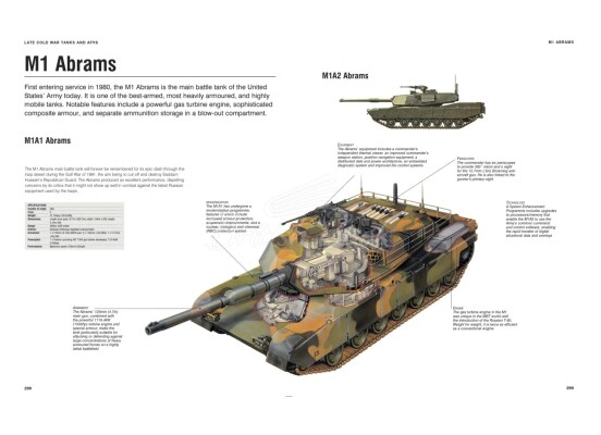 Книга Військова авіація, танки та бойові кораблі: візуальна енциклопедія детальное изображение Обучающая литература Книги