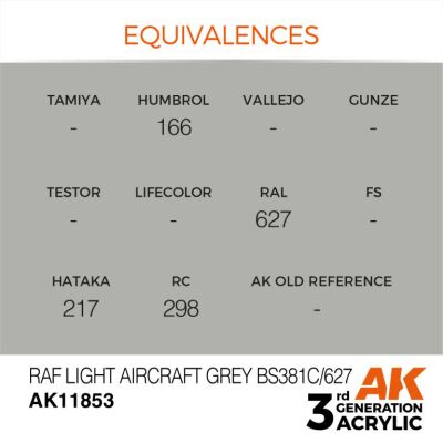 Acrylic paint RAF Light Aircraft Gray BS381C/627 AIR AK-interactive AK11853 детальное изображение AIR Series AK 3rd Generation