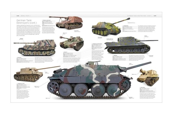 Книга про танки: Повна візуальна історія бронетехніки детальное изображение Обучающая литература Книги