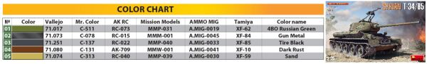 СИРІЙСЬКИЙ Т-34/85 детальное изображение Бронетехника 1/35 Бронетехника