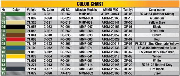 Сборная модель 1/48 Самолет Republic P-47 D-15/16 RA Thunderbolt MiniArt 48039 детальное изображение Самолеты 1/48 Самолеты