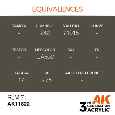 Акрилова фарба RLM 71 / Світло-сірий коричневий AIR АК-interactive AK11822 детальное изображение AIR Series AK 3rd Generation