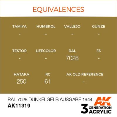 Акрилова фарба RAL 7028 DUNKELGELB AUSGABE 1944 Жовто-коричневий – AFV АК-interactive AK11319 детальное изображение AFV Series AK 3rd Generation