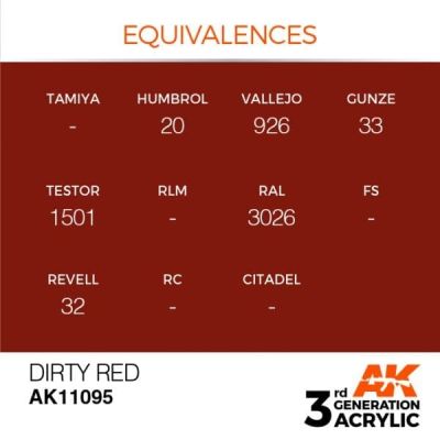 Акрилова фарба DIRTY RED – STANDARD / БРУДНИЙ ЧЕРВОНИЙ AK-interactive AK11095 детальное изображение General Color AK 3rd Generation
