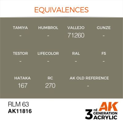 Acrylic paint RLM 63 AIR AK-interactive AK11816 детальное изображение AIR Series AK 3rd Generation