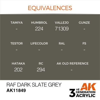 Acrylic paint RAF Dark Slate Gray  AIR AK-interactive AK11849 детальное изображение AIR Series AK 3rd Generation