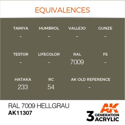Акрилова фарба RAL 7009 HELLGRAU / Світло-сірий – AFV АК-інтерактив AK11307 детальное изображение AFV Series AK 3rd Generation