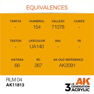 Акриловая краска RLM 04 / Оранжевый AIR АК-интерактив AK11813 детальное изображение AIR Series AK 3rd Generation