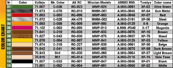 Сборная модель 1/35 Фигуры Пекари Miniart 38074 детальное изображение Фигуры 1/35 Фигуры