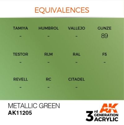 Акрилова фарба METALLIC GREEN METALLIC - ЗЕЛЕНИЙ МЕТАЛІК / INK АК-Interactive AK11205 детальное изображение Металлики и металлайзеры Модельная химия