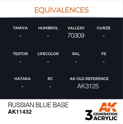 Acrylic paint RUSSIAN BLUE BASE – FIGURE AK-interactive AK11432 детальное изображение Figure Series AK 3rd Generation