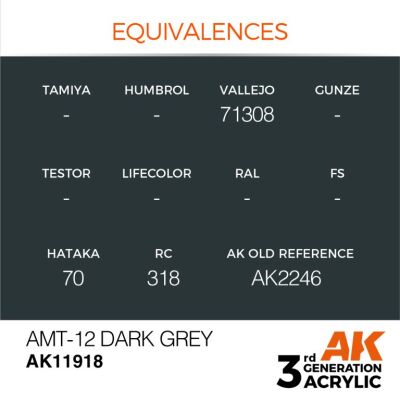 Акриловая краска AMT-12 Dark Grey / Темно-серый AIR АК-интерактив  AK11918 детальное изображение AIR Series AK 3rd Generation