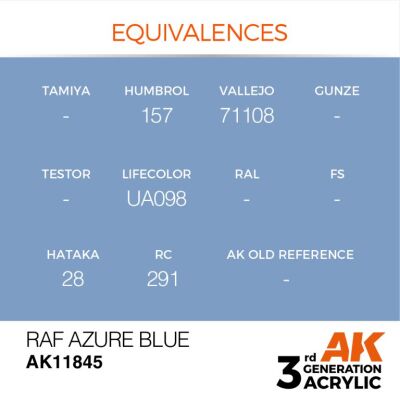 Акриловая краска RAF Azure Blue / Лазурный AIR АК-интерактив AK11845 детальное изображение AIR Series AK 3rd Generation