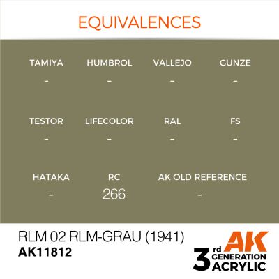 Акриловая краска RLM 02 RLM-Grau (1941) / Серо-коричневый AIR АК-интерактив AK11812 детальное изображение AIR Series AK 3rd Generation