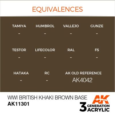 Акрилова фарба BRITISH KHARI BROWN BASE WWI / Британський хакі часів WWI АК-інтерактив AK11301 детальное изображение AFV Series AK 3rd Generation