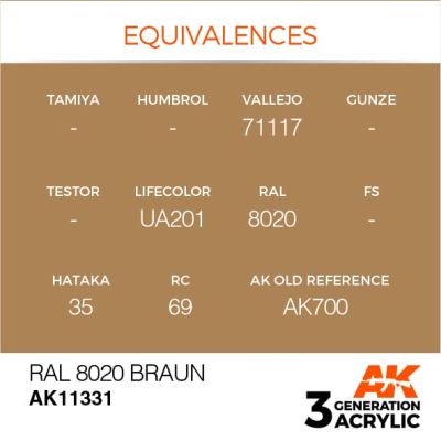 Акриловая краска RAL 8020 BRAUN / Жёлто - коричневый – AFV АК-интерактив AK11331 детальное изображение AFV Series AK 3rd Generation