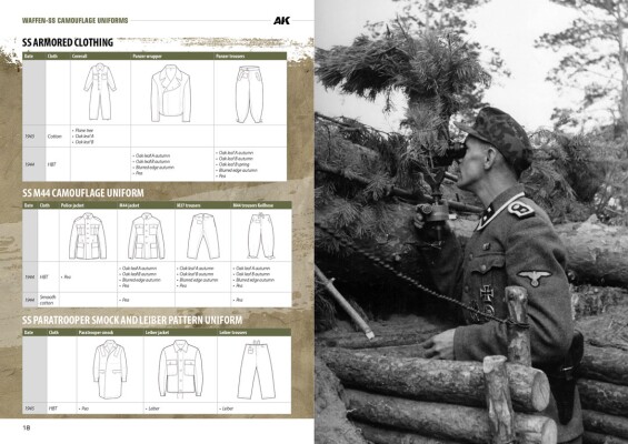 Книга Waffen-SS Camouflage Uniforms by Werner Palinckx AK-Interactive 130008 детальное изображение Обучающая литература Книги