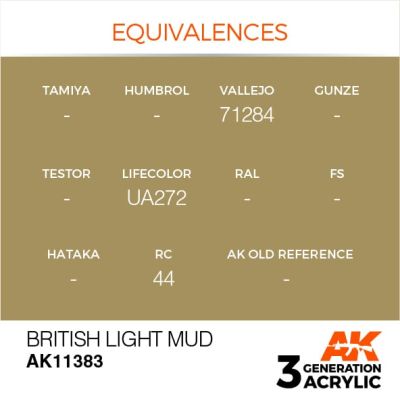 Акриловая краска BRITISH LIGHT MUD - Британская светлая грязь – AFV АК-интерактив AK11383 детальное изображение AFV Series AK 3rd Generation