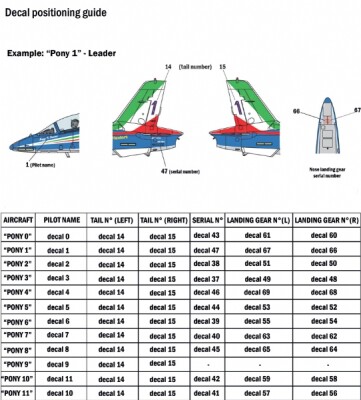 Сборная модель 1/72 Самолет MB-339A P.A.N. 2018 Livery Italeri 1418 детальное изображение Самолеты 1/72 Самолеты