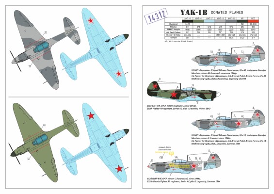 Сборная модель 1/144 Советский истребитель Яковлев Як-1б (Donated Airplanes) Armory Models Group детальное изображение Самолеты 1/144 Самолеты