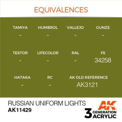RUSSIAN UNIFORM LIGHTS – РУССКАЯ УНИФОРМА СВЕТЛАЯ детальное изображение Figure Series AK 3rd Generation