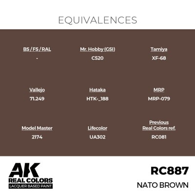Акриловая краска на спиртовой основе NATO Brown / Коричневый НАТО АК-интерактив RC887 детальное изображение Real Colors Краски